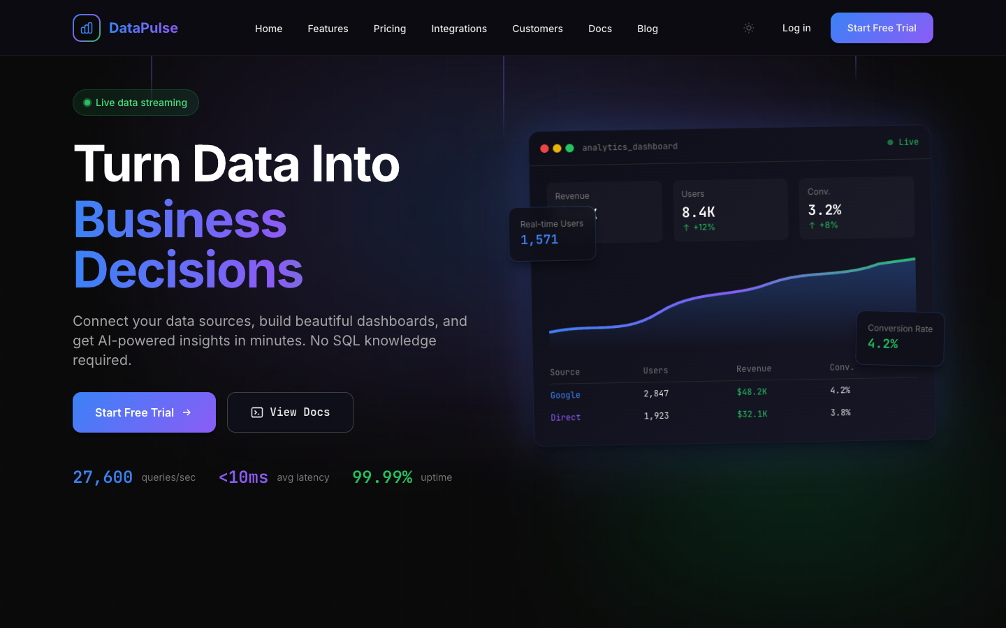 Analytics Template Preview