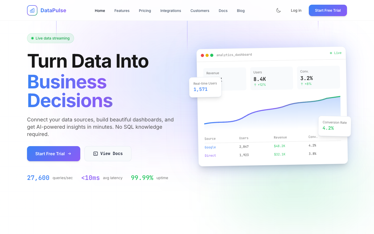 Analytics Template Preview