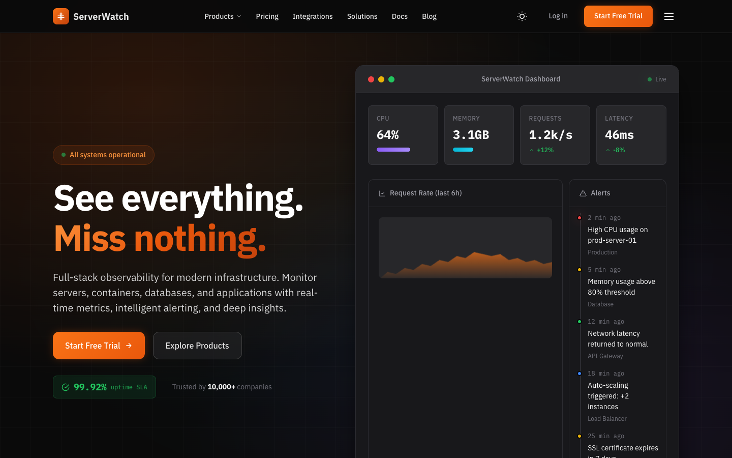 ServerWatch Template