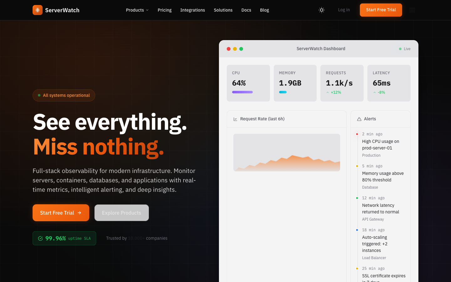 ServerWatch Template